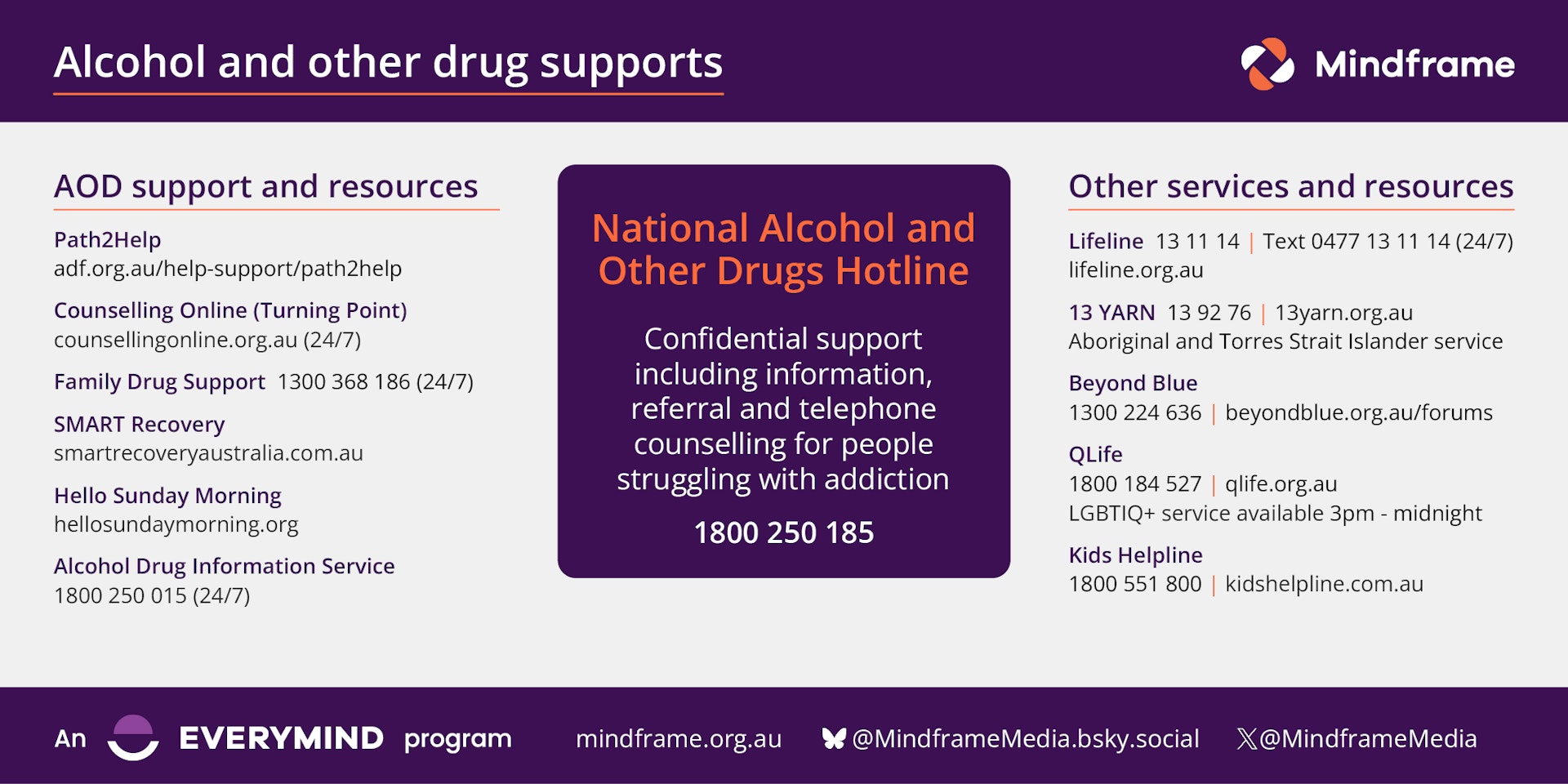Download the Mindframe AOD help-seeking card and share with your networks
