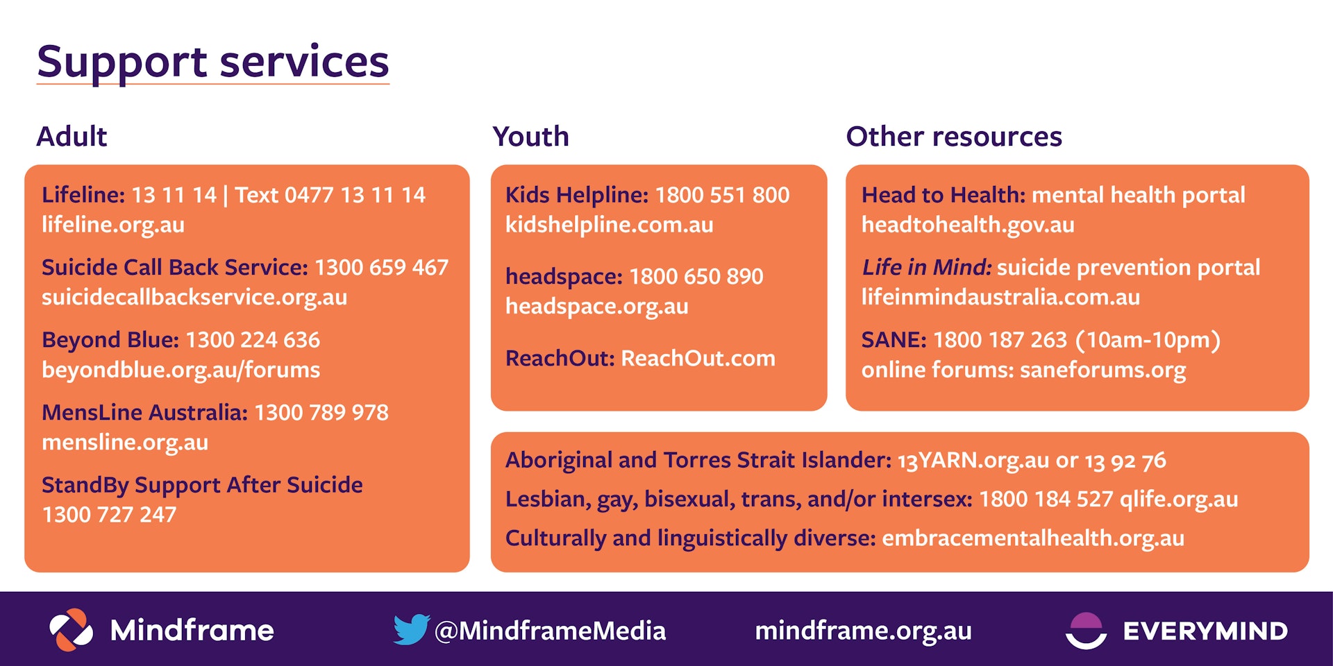 Share the Mindframe help-seeking card with your social networks